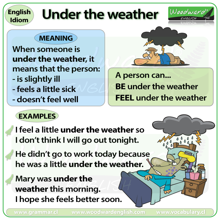 The meaning of the English idiom - Under the Weather - with example sentences.