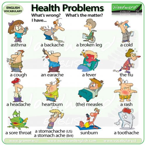 ESL Health Problems Vocabulary Chart Health Issues In English 