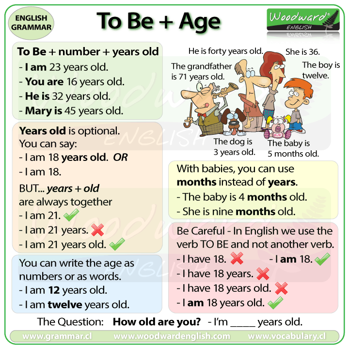 To Be + Age in English. How to say your age in English.