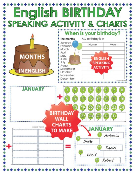 Months in English - Speaking Activity with Birthday Boards / Charts
