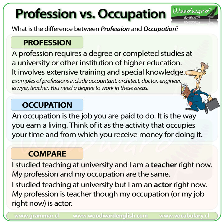 The difference between Profession and Occupation in English.