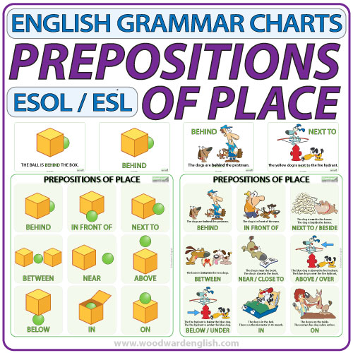 Chart Of Prepositions In English