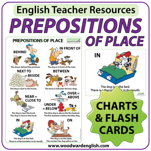 ESL Chart and Flash Cards about Prepositions of Place in English - ESL Teacher Resources