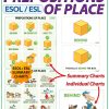 Prepositions of Place in English - Charts and Flash Cards for English teachers
