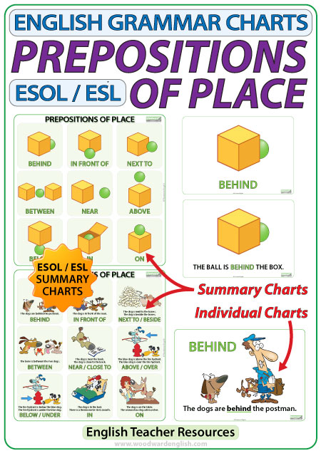 Chart Of Prepositions In English