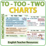 Charts that explain the difference between TO, TOO and TWO in English. Frequently Confused Words in English - ELA / ESL Resource.
