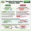 Transitive and Intransitive phrasal verbs in English