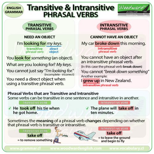 transitive-and-intransitive-phrasal-verbs-woodward-english