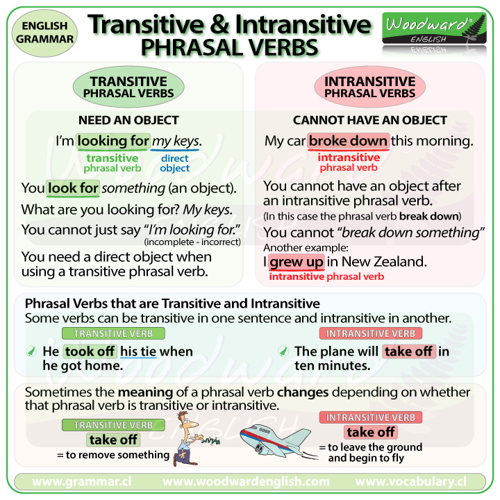 Transitive and Intransitive phrasal verbs in English