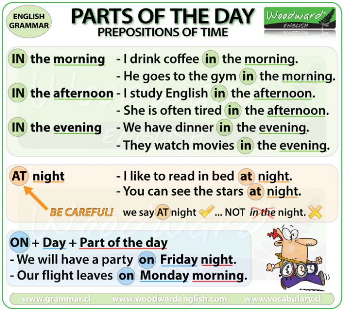 AT, ON, IN with parts of the day - Prepositions of Time in English.