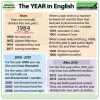 How to say the YEAR in English.