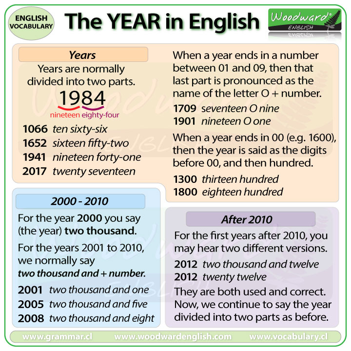 different ways to write years