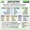 How often? Adverbs of Definite Frequency in English