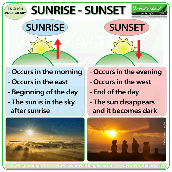 The difference between Sunrise and Sunset in English