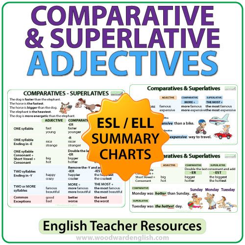 Comparative and Superlative Adjectives Charts - ESL Teacher Resource