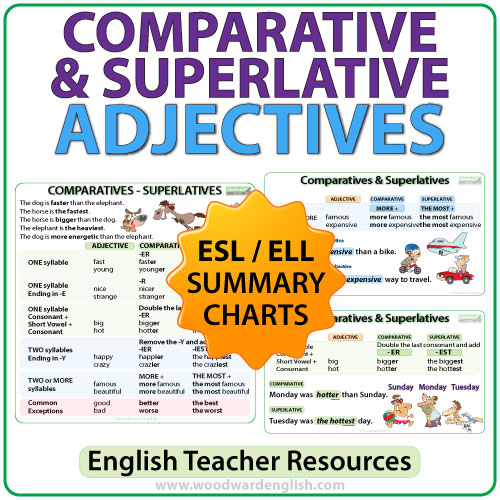 Adjectives Chart Poster