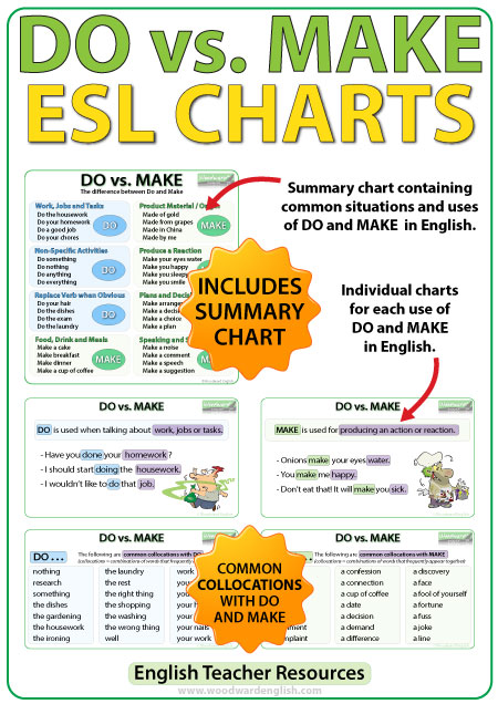 Do Chart