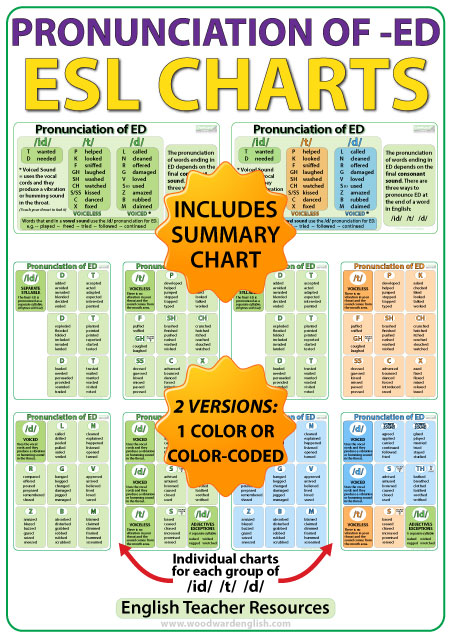 Color Coded Grammar Chart