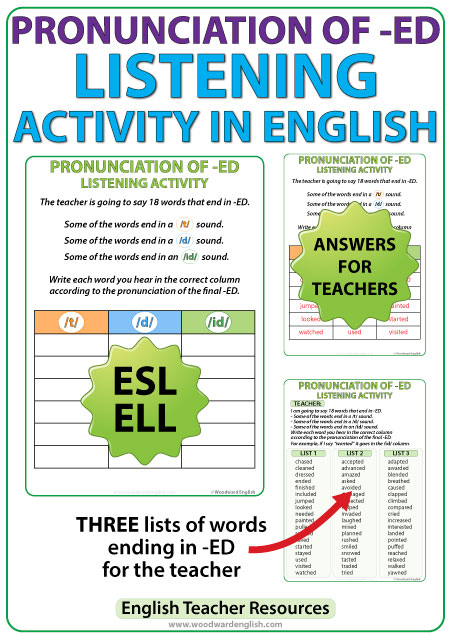 The Pronunciation of Regular Verbs in the Past Exercise Worksheet