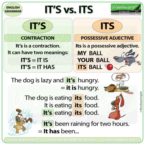 It s Vs Its Woodward English
