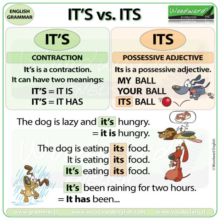 The difference between IT'S and ITS in English.
