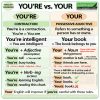 The difference between YOU'RE and YOUR in English
