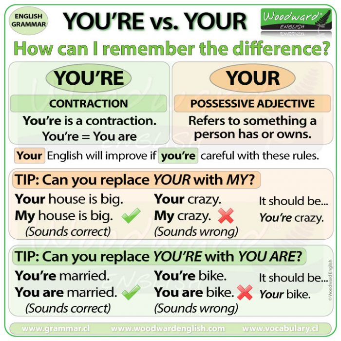 How to remember the difference between YOU'RE and YOUR in English