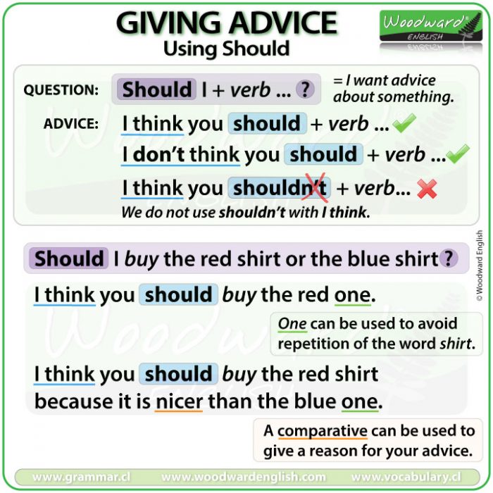 Giving advice in English using SHOULD