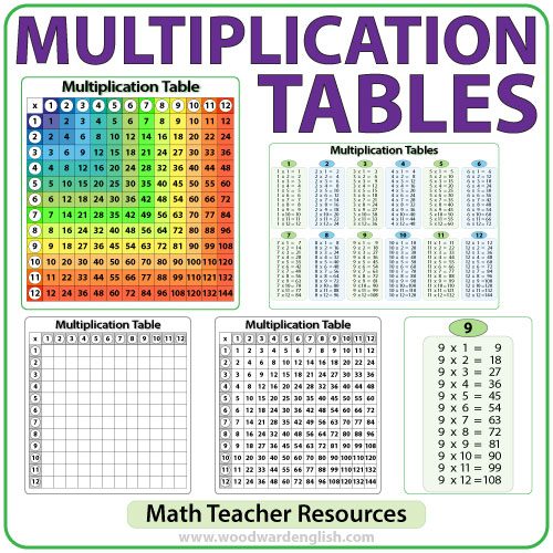 Multiplication Chart 500x500