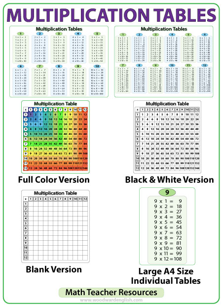 Multiplication Chart 90x90