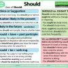 Should - English Modal Verb - Uses of Should with Example Sentences