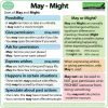 May and Might - English Modal Verbs - Uses of May and Might with Example Sentences