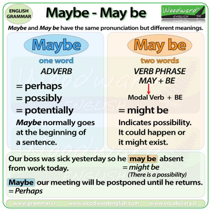 Maybe or May be - What is the difference - English Grammar Lesson