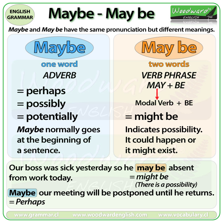 English Grammar Chart Work