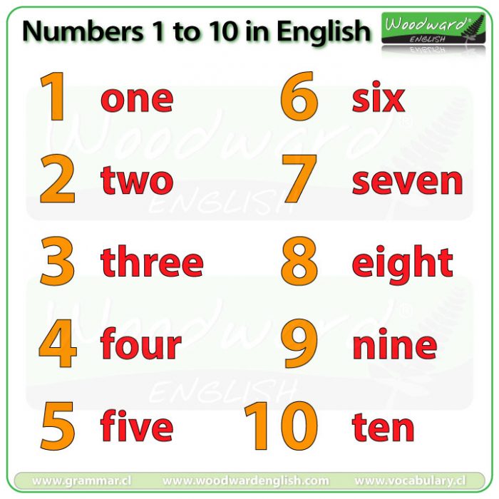 Numbers 1 to 10 in English