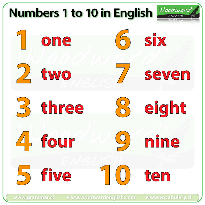 Numbers 1-10 in English