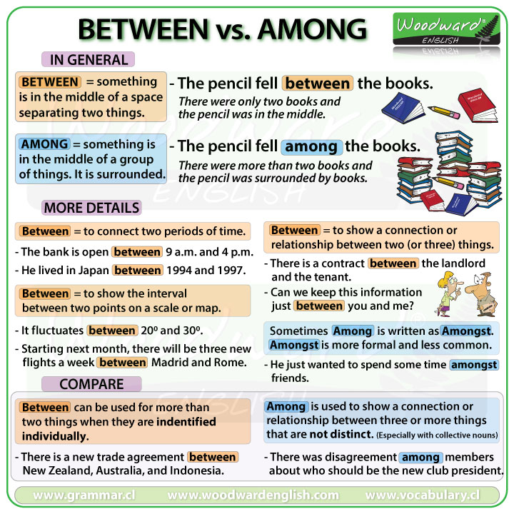 Between vs. Among - What is the difference?
