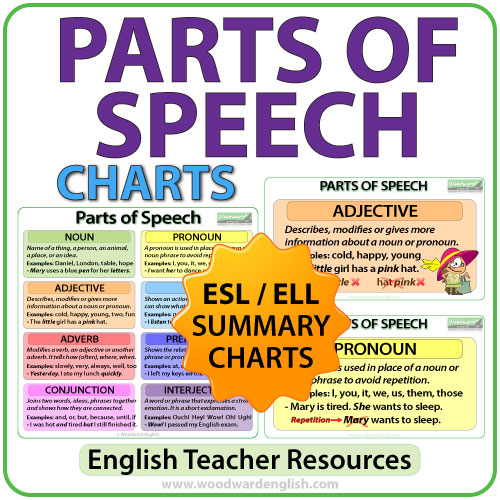 English Parts of Speech Charts - Word Classes