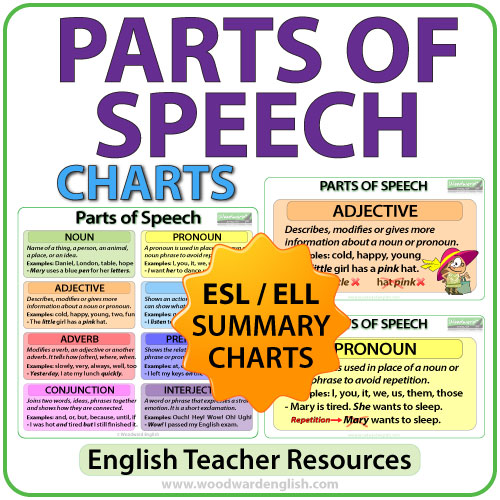 Esl Parts Of Speech Chart