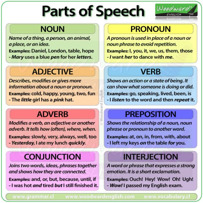 speech vocab words