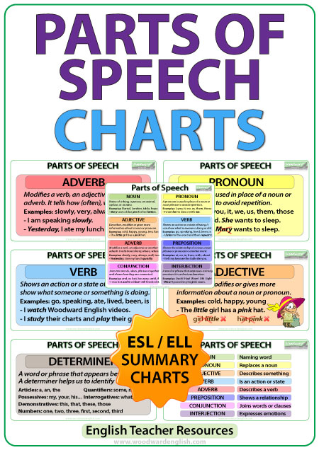 Esl Parts Of Speech Chart