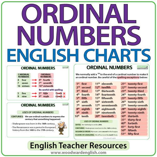Ordinal Numbers Charts in English - Teacher Resource