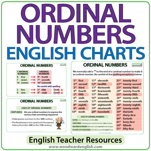 Cardinal Numbers Chart