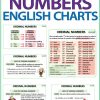 Ordinal Numbers in English - Summary Charts for Teachers