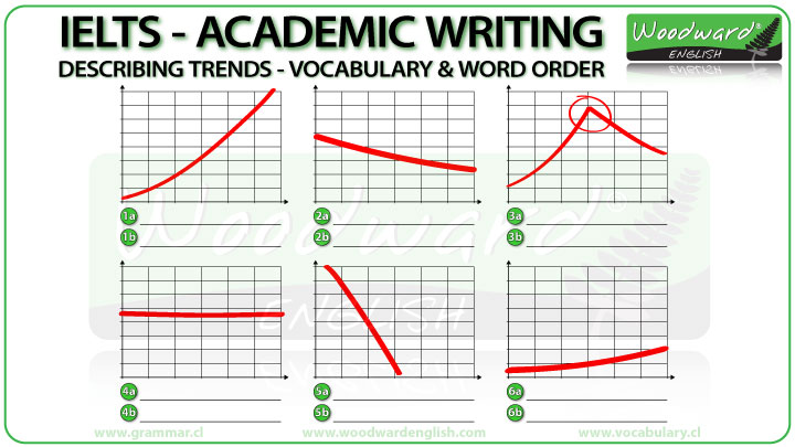 IELTS Academic Writing Practice - Simple Trends Exercise