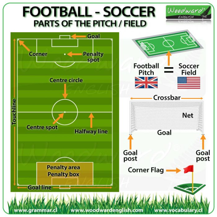 Football pitch - Soccer Field - English Vocabulary