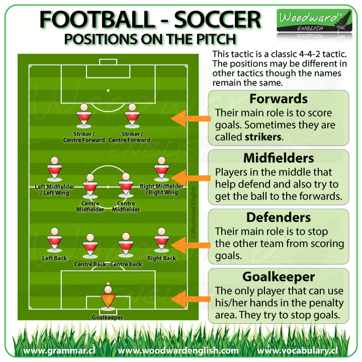 Soccer Field Diagram Positions