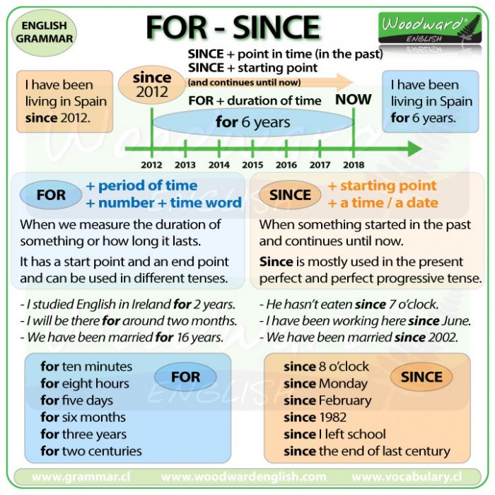 The difference between FOR and SINCE in English