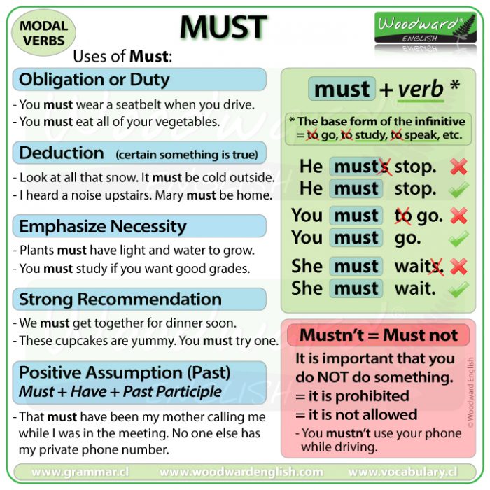 MUST - English Modal Verb Meaning, Uses and Example Sentences