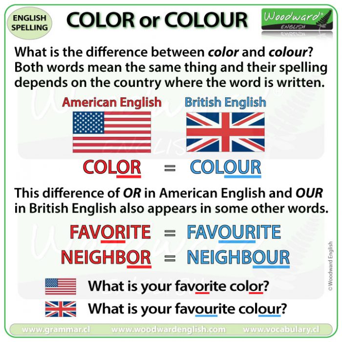 Color or Colour - American English vs. British English spelling